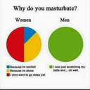 Do you like to masturbate?